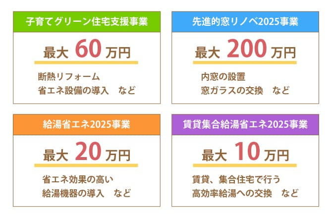 住宅省エネ2025 キャンペーンHP