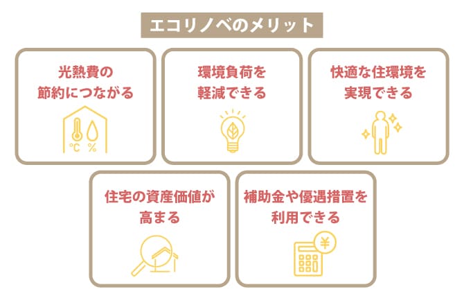 エコリノベを行うメリット