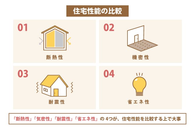 性能別に見る20年前の住宅と現在の住宅の違い